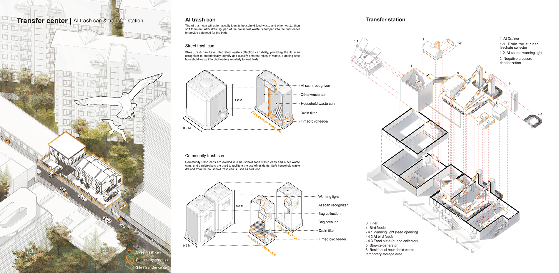 Transfer Center and AI Trash Cans